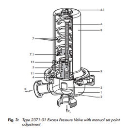PN 10 Pressure Reducing Valve Alloy / Steel Material Compact Design Lightweight
