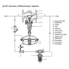High Accuracy Pressure Reducing Valve Pilot Operated Universal Regulator