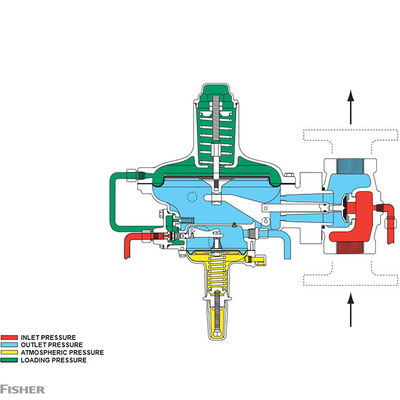 Fisher 299H series pressure reducing regulators match with control valve and posotioner