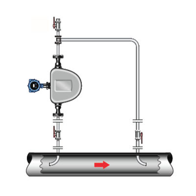 fork density meter Micro Motion high quality instrument measurement in pipelines, bypass loops and tanks