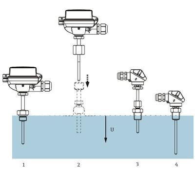 E+H thermometers temperature measurement TM101 basic sensor instrument el measurement