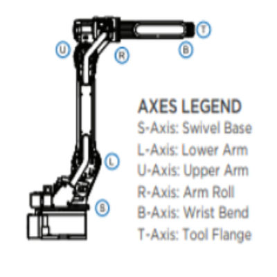 Industrial Robot Arm GP12 YASKAWA with YRC1000 industrial Robot Controller for imaterial welding andg handing