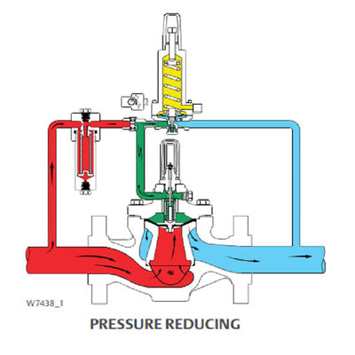 FISHER LR125 Low Digital Pressure Reducing Liquid Gas Regulator Pressure Reducing Regulator Is Designed For Liquid
