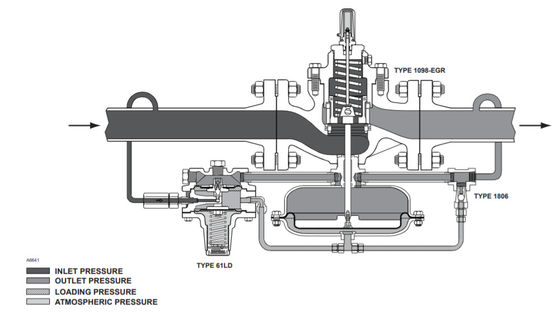 1098-EGR And 1098H-EGR China Regulator