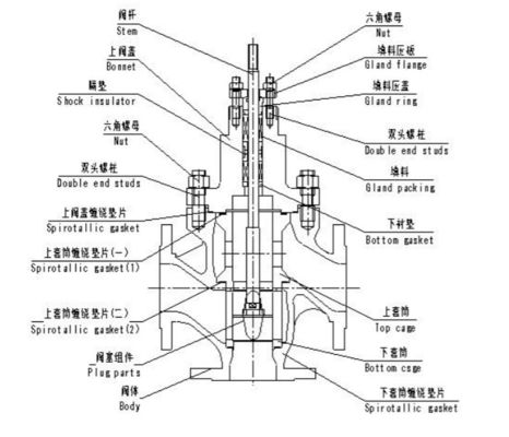 China Three Way Control Valve work in -45~566℃ adjust Fluid Temperature