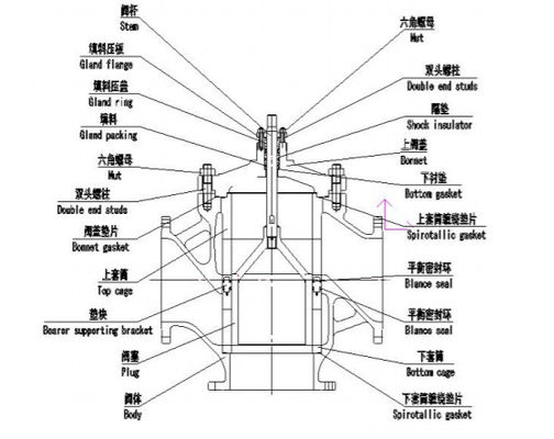 China Three Way Control Valve work in -45~566℃ adjust Fluid Temperature