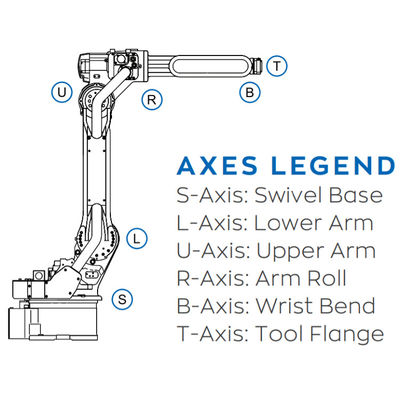 Industrial Robot 6 Axis AR1730 For Welding 25kg Payload Fast And Accurate YRC 1000 Controller Arc Welding Robot
