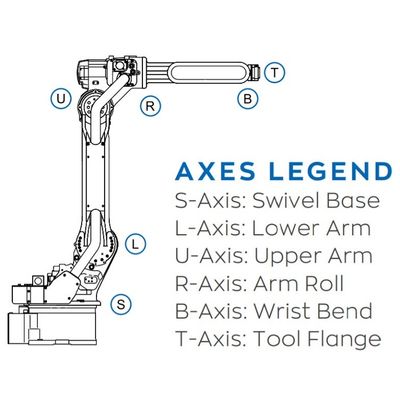 AR2010 6 Axis Robot Arm For Welding Payload 12kg Reach 2010mm Fast And Accurate Arc Welding Robot