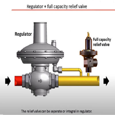 EZR Relief Valve Or Back Pressure Regulator Gas Modular Skid Fisher LNG Skid Mounted Gas Device Solution Power Tool Set