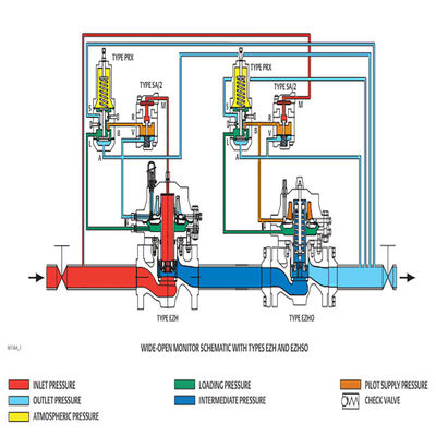 Gas Skid EZH And EZHSO Series Comprehensive Solutions For The Natural Gas Industry Power Tool Sets