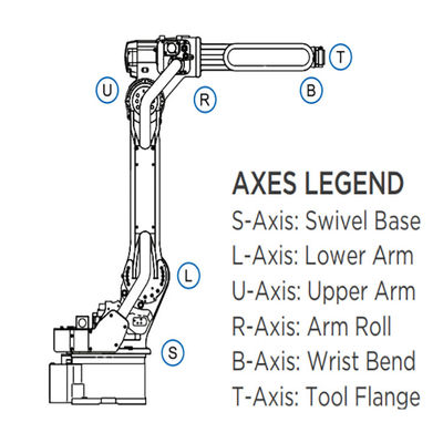 GP180 6 Axis Robot Arm For Material Handing Payload 180kg Reach 2702mm Fast And Accurate Material Handing Robot