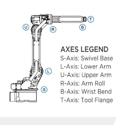 6 Axis Robot Arm GP12 Payload 12kg Reach 1440mm For Material Handing Fast And Accurate Matecurate Material Handing Robot
