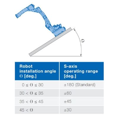 6 Axis Robot arm GP50 Payload 50kg Reach 2061mm for Material Handing