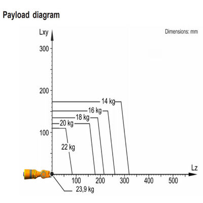 KR 20 R1810-2 Payload 23.9kg Reach 1813mm Robotic Welding