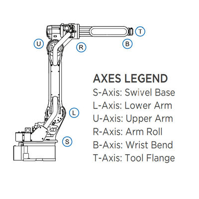 Material Handling With 180KG Payload Of Robotic Arm Industrial MH180 And 6 Axis Robot