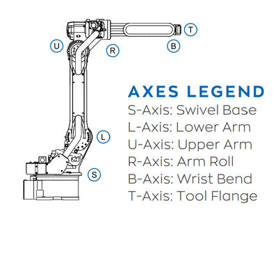 Spot Welding Machine SP165 With 165KG Payload And Robotic Welding Arm In Robots Industry