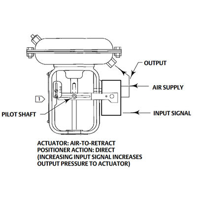 Fisher 3661 Accurate Single-Acting Electro Pneumatic Valve Positioner
