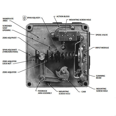 Fisher 3710 Single-Or Double-Acting For Rotary Actuators Pneumatic Positioner