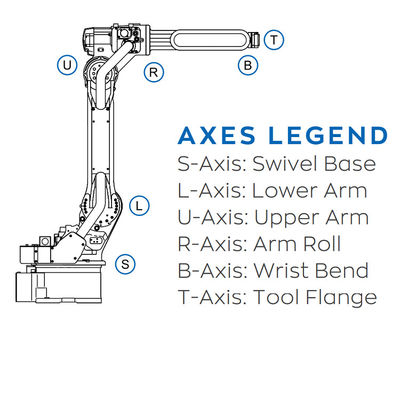 Industrial Robotic Arm Of AR1440 With Laser Welders RD350S And 1440MM Reach Used For ARC Welding