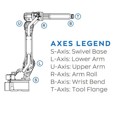 Industrial Robot Arm Of Motoman AR900 With 7KG Payload 927MM Reach Mig Welders For ARC Welding