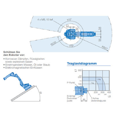 GP7 Industrial Robot Price With 7KG Payload And YRC1000 CNC Controller For Material Handling