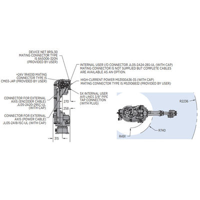 6 Aixs Robotic Arm CNC Of Motoman GP110 With Payload 110KG For Material Handling Equipment