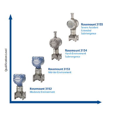 Ros-Emount 3152N Nuclear Qualified Pressure Transmitter Differential Pressure Transmitter With Emerson Pressure Transmit