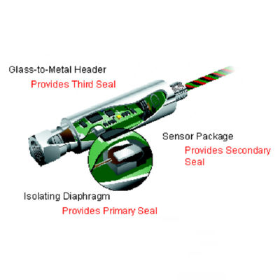 Rose-Mount 4600 Pressure Transmitter Differential Pressure Transmitter With Rosem-Ount Pressure Transmitter