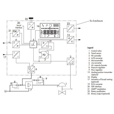 Samson Positioner 3731-3 With Feedback Of Electropneumatic Positioner As Valve Positioner Work With Valves