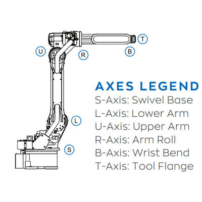Assembly Robot MOTOMAN-GP180 With 6 Axis Robot Arm With Gripper Payload For 180kg Industrial Robot
