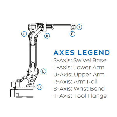 Industrial Robot MOTOMAN-GP7 Robot Arm 6 Axis Palletizer Machine With Pallets Robot Palletizer