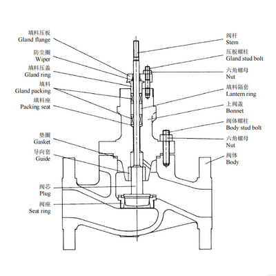 KOSO Control Valve 510T Top Guided Single Seated Globe Valves With 5200LA Diaphragm Type Actuator Pneumatic Valve