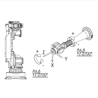 NJ-60-2.2 Manipulator With 60KG Payload As 6 Axis Robot Arm For Material Handling Equipment
