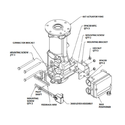 Fisher 3660 3661 Valve Positioner Mounting On 1250 1250R 3024S And GX Actuators