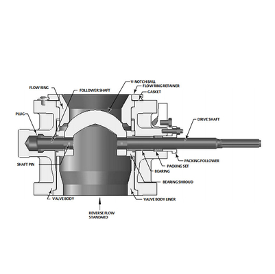 V150 Rotary Globe Control Valve Actuator With Valve Positioner