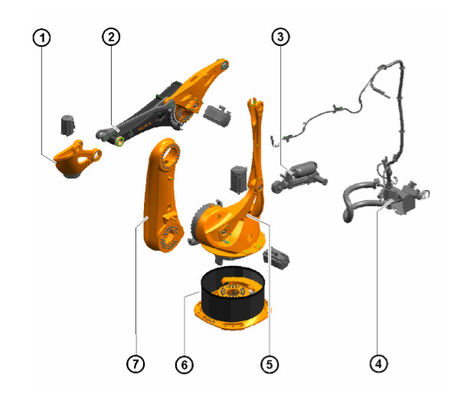 low cost robot arm KR 700 PA robot palletizer  and robot arm 6 axis for KUKA