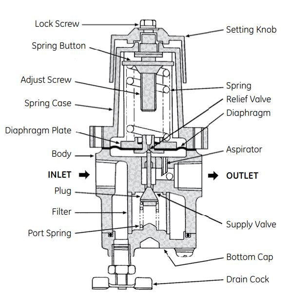 Midstream Oil Gas Air Filter Regulator 1/4 NPT Connection 7840 Type