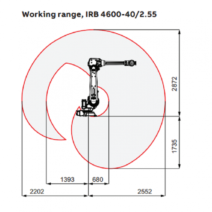6 Axis 45kg payload Robot arm ABB IRB 4600 for picking and handling