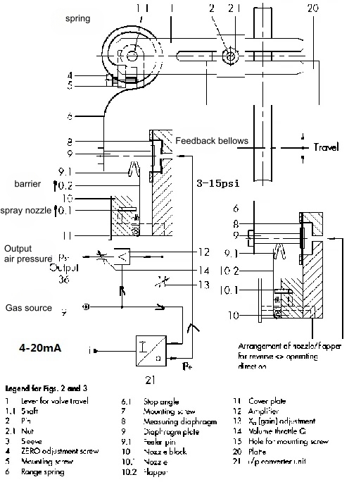 Understanding Valve Positioners: An Essential Component in Industrial ...