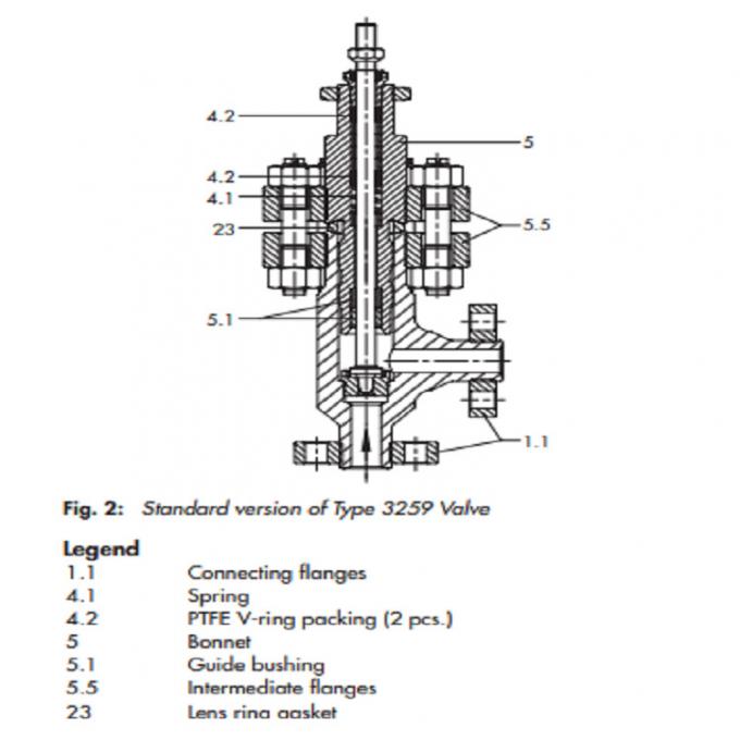 IG Standard Pneumatic Control Valve DN 15 DN 150 Valve Size Without