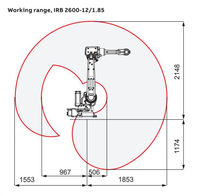 ABB IRB 1600 as Manipulator for Handling And Packaging Robot 6 Axis Robot